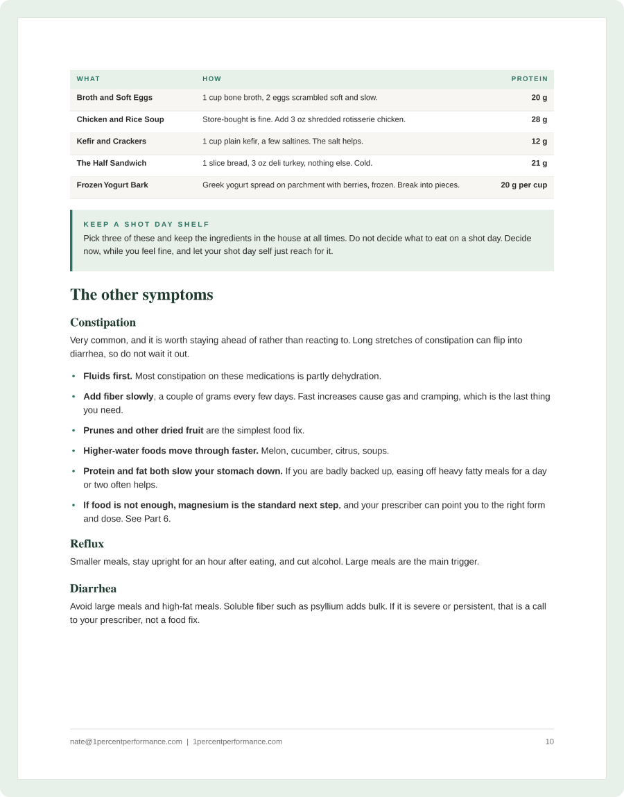 A page from the guide listing the shot day meals with their protein amounts.